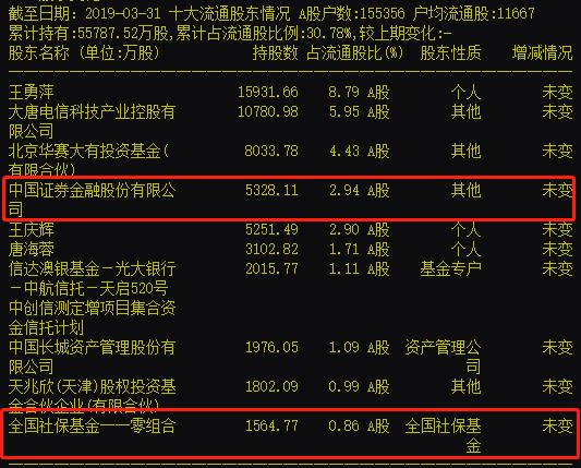 金证股份或易主，停牌不超2日，8万股东瞩目！