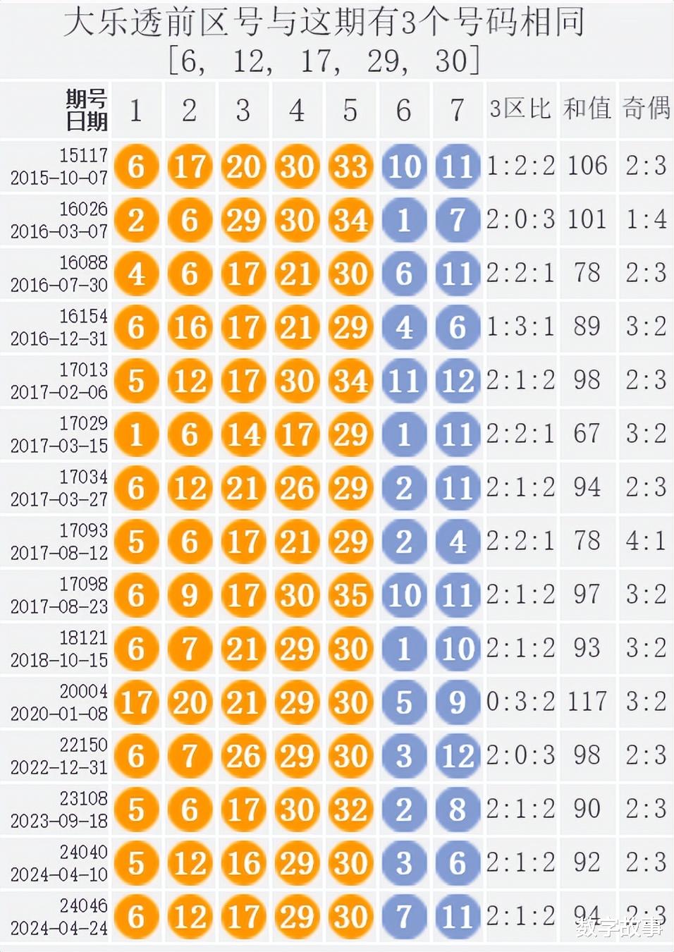 政令 第67页