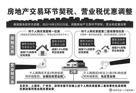 房产信息核查，保障市场透明与公正的关键环节