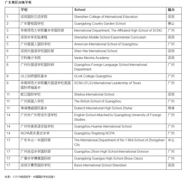 广东省的知识概述