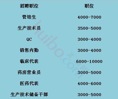 广东省实业编制招聘，探寻职业发展的黄金机遇