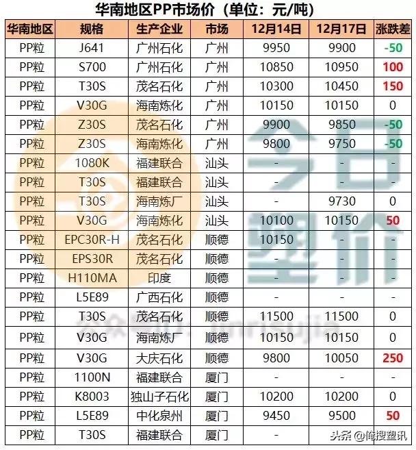 广东省铜币价格，历史背景、市场行情及影响因素分析