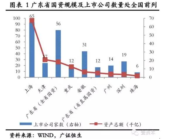 广东省国资委企业名单及其影响力探析