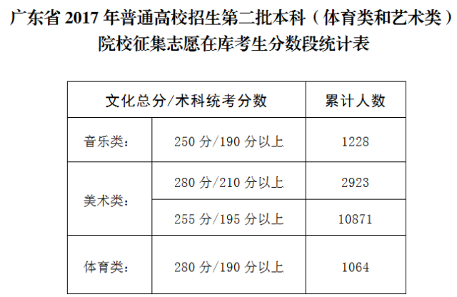 广东省低分可上本科大学的多元路径与机遇