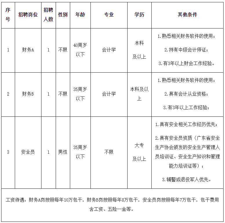 广东正业有限公司招聘启事