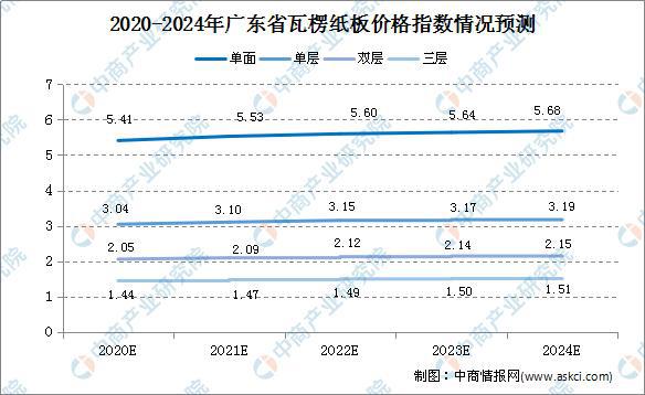 广东省化学镍价格走势分析